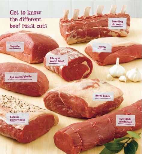 beef Food Details, Blade Roast, Daging Babi, Beef Roast, How To Roast, Smoked Beef, Roasted Meat, Beef Cuts, Food Info