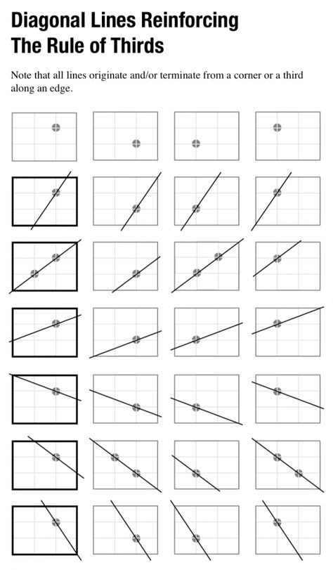 Elements & Principles of 2D Design | Drawing I Abstract Composition Design, 2d Design Drawing, Graphic Design Composition, Types Of Composition, Desain Ux, Art Theory, Elements And Principles, Art Basics, Design Basics