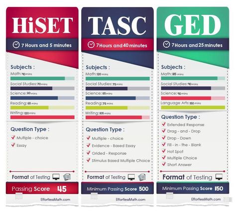 GED Math Worksheets: FREE & Printable Free Ged Study Guides, Ged Math Worksheets, Ged Study Guide 2024, Ged Worksheets Free Printable, Ged Math Cheat Sheets, Ged Study Guide Free, Ged Study Guide 2023, Ged Math Study Guide, Ged Worksheets