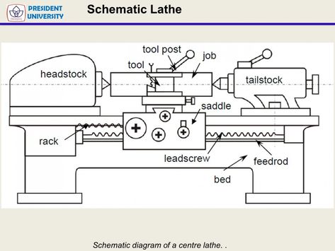 Engine Lathe Simple Diagram Engine Lathe Simple Diagram - engine lathe simple diagram   Allowed to help my own blog site, in this time I'm going to demonstrate regarding keyword. And Check more at http://buharman.com/engine-lathe-simple-diagram/ Engine Lathe, Saddle Rack, Lathe Machine, Blog Site, Blog Sites, Lathe, Engineering, Quick Saves