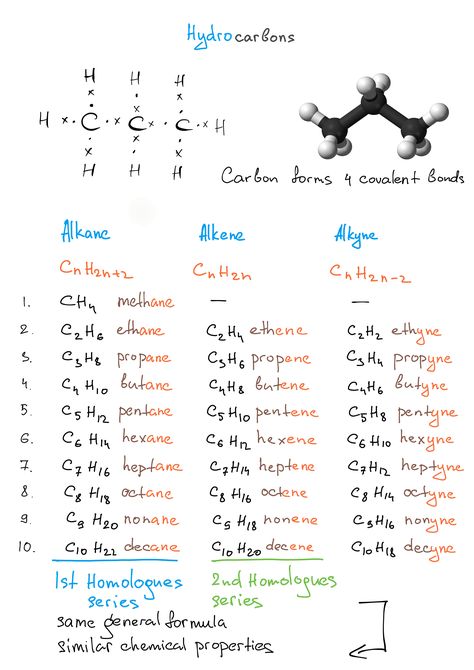 Alkanes Alkenes Alkynes Phytochemicals Chart, Basic Organic Chemistry, Organic Chemistry Basics, Hydrocarbons Notes, Hydrocarbons Chemistry Notes, Alkane Alkene Alkyne, Solutions Chemistry, Organic Chemistry Cheat Sheet, Chemistry Formulas