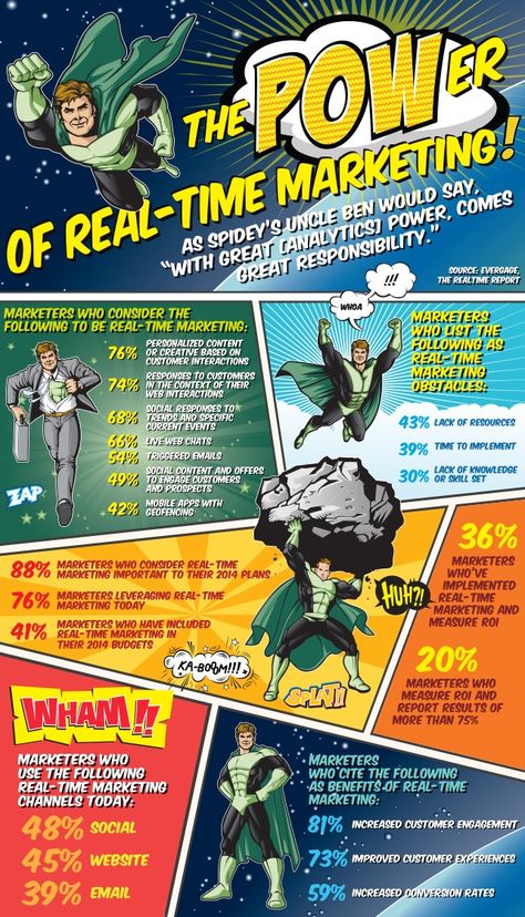 Real time marketing infographic Comics Infographic, Superhero Infographic, Infographic Posters, Media Infographic, Uncle Ben, Infographic Layout, Marketing Infographics, Online Business Tools, Comic Layout