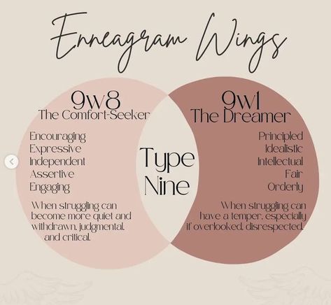 Enneagram Wings, Enneagram 9, Enneagram 4, Enneagram Types, Self Conscious, Self Control, Infj, How To Be Outgoing, Mbti