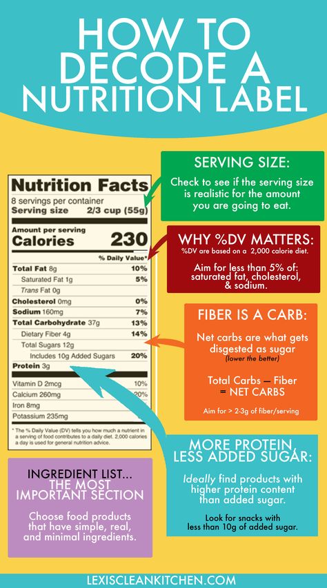 Nutrition Label Nutrition Label, Nutrition Facts Label, Baking Soda Beauty Uses, Sport Nutrition, Food Label, Math Poster, Nutrition Labels, Nutrition Education, Food Facts