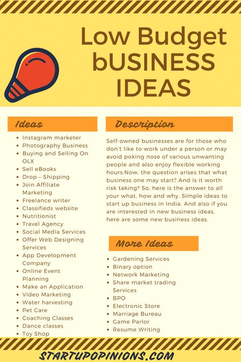 Low Budget Business Ideas, Business Ideas For Students, Profitable Small Business Ideas, Business Ideas List, Business Ideas For Women Startups, Great Business Ideas, Business Ideas For Beginners, Startup Business Plan, Best Business Ideas