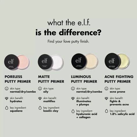 Poreless Putty Primer, Elf Primer, Putty Primer, Prime Skin, Save File, Elf Cosmetics, Cruelty Free Cosmetics, Acne Breakout, How To Apply Foundation