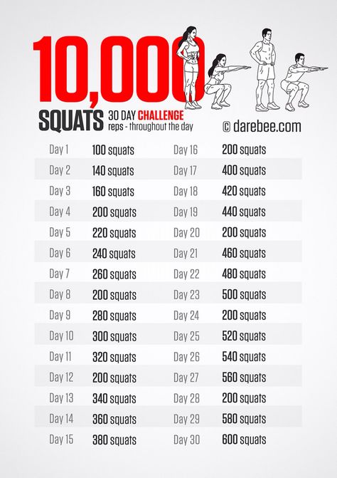 Crunches Challenge, Crunch Challenge, Crunches Workout, 30 Day Fitness, 30 Day Workout Challenge, Diet Vegetarian, Gym Workout Tips, Weight Training, Workout Challenge