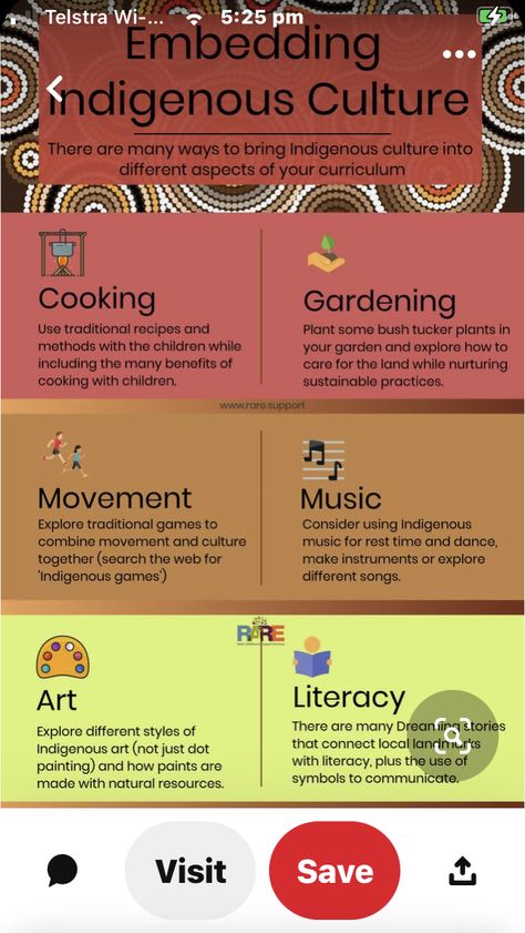 Ruok Day Activities, Aboriginal Wall Display Childcare, Noongar Seasons Activities, Indigenous Activities For Preschoolers, Aboriginal Childcare, Reconciliation Week Activities Toddlers, Naidoc Week Activities Preschool, Indigenous Practices, Aboriginal Activities