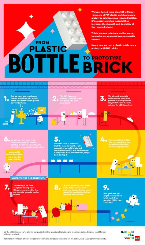 LEGO Develops Bricks Made From Discarded Bottles — urdesignmag Lego Poster, Recycled Brick, Slides Design, Graphic Design Infographic, Lego Group, Building For Kids, Graphic Design Tips, Recycled Bottles, Plastic Animals