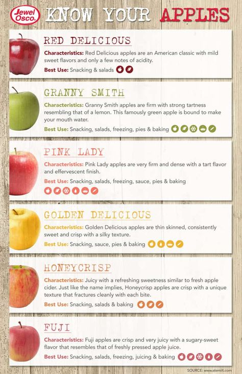 How to Store Apples & Best Apple Varieties | Family Food Garden #apples #fall #seasonaleating Green Apple Benefits, Apple Chart, Types Of Apples, How To Store Apples, Storing Food Long Term, Apple Benefits, Golden Delicious Apple, Apple Pumpkin, Apple Types