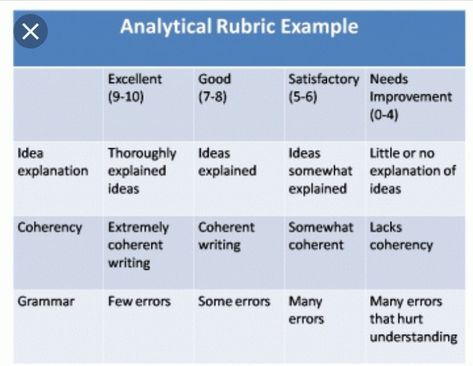 Analytic Rubric Example Analytic Rubric Examples, Photo Essay Ideas, Praxis Study, Essay Ideas, Essay Format, Thesis Writing, Study Smarter, Study Help, Figurative Language