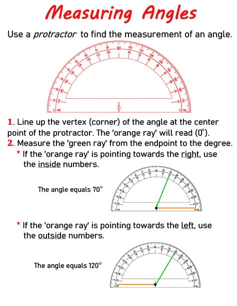 Angles Anchor Chart, Teaching Math Elementary, Sets Math, Teaching Math Strategies, Math Charts, Measuring Angles, Learning Mathematics, Circle Math, Math Tutorials