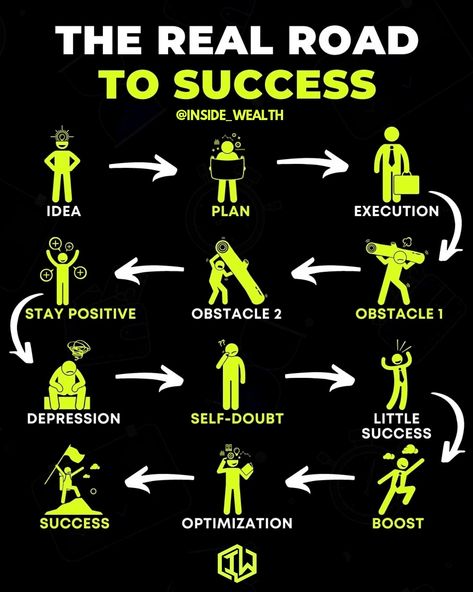 Real road to success | success quotes | success path | entrepreneur quotes | life lessons | business

#inspirationalqoute 
#inspirationalquotesforwomen 
#motivationalphrases 
#inspirationalquotesaboutlife 
#inspirational_quotes 
#motivationalquotesaboutlife 
#motivationalquotesinc 
#dailymotivational 
#inspirationalquotesdaily 
#motivationalmessage 
#inspirationalmessage 
#inspirationalposts 
#positiveqoutes 
#positivequotestoday 
#motivationallines 
#positivethoughtsonly 
#motivationalqoutes Best Life Lessons Quotes, Business Success Quotes, Disciplined Life, Successful Life Quotes, Success Business Motivation, Quotes Life Lessons, Success Quotes Motivational, Motivational Quotes Success, Inspirational Life Lessons