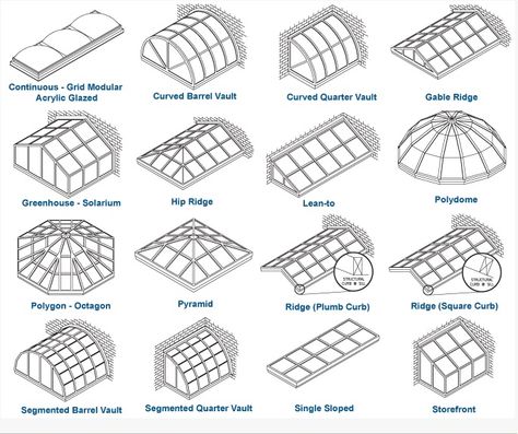 Types Of Skylights, Roof Skylight Design, Greenhouse Ceiling, Roof Windows Skylight, Glass Roof Design, Skylight Dome, Flat Roof Skylights, Mr Diy, Roof Skylight