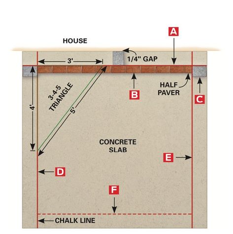 Backyard Flooring, Laying Pavers, Patio With Pavers, Pavers Over Concrete, Patio Redo, Concrete Paver Patio, Backyard Park, Paver Ideas, Concrete Cleaner