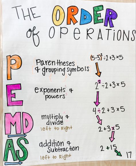 Grade 5 Math Anchor Charts, Pemdas Anchor Chart 5th Grades, 9 Grade Math, Math Classroom Ideas Middle School, Grade 6 Math Anchor Charts, 6th Grade Math Projects, Math For 6th Grade, Pemdas Anchor Chart, Math Anchor Charts Middle School