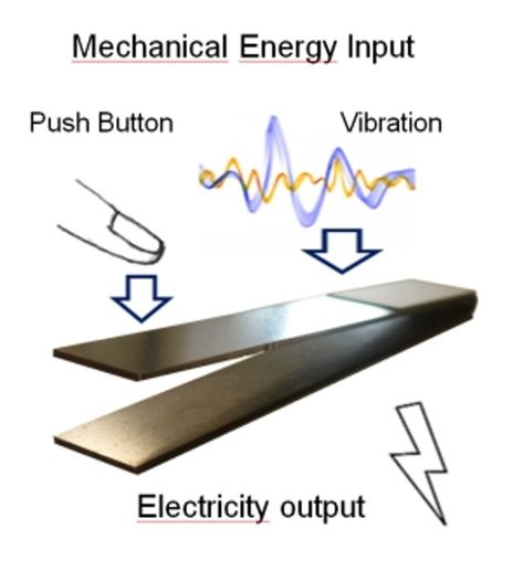 Off Grid Energy, Electrical Engineering Quotes, Electrical Engineering Humor, Research Article, Electrical Engineering Projects, Basic Electronics, Energy Harvesting, General Science, Mechanical Energy