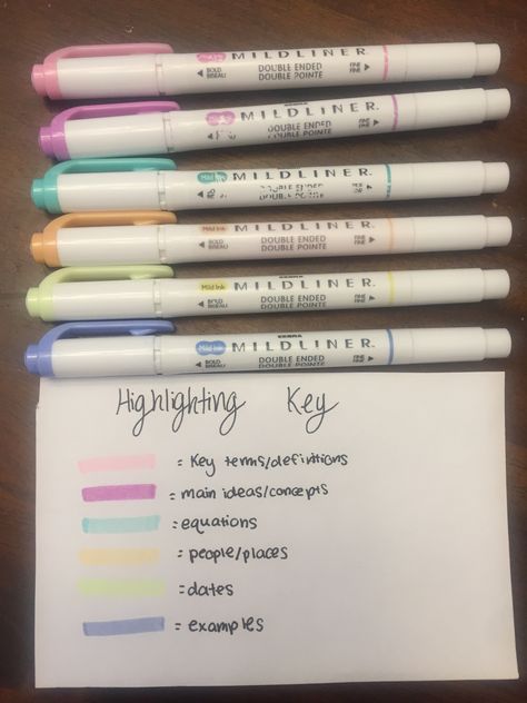 Highlighting Key For Notes Science, Planner Color Coding Key School, Highlighting Methods Notes, Good Highlighters For Notes, Highlighter School Note Taking, Highlighting Tips School Note Taking, Keys For Note Taking, Annotating Notes Aesthetic, Highlighter Legend Notes