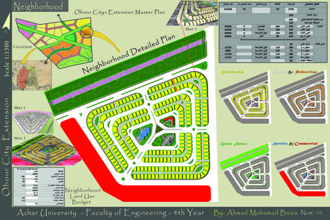 Sustainable Neighborhood Sustainable Neighborhood, New Template, Master Plan, Creative Design, Sustainability, Budgeting, Slides, The Neighbourhood, Oxford