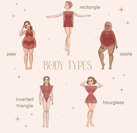 Apple Body Type, Pear Body, Apple Pear, Body Types, Zelda Characters, Drawings, Movie Posters, Fictional Characters, Film Posters