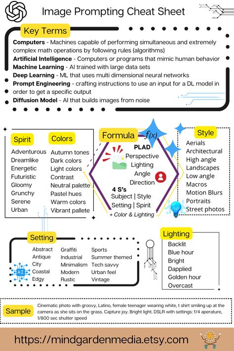 This is an image prompting cheat sheet! If you need more #AI tips, you need to take a peek at this 100+ page book on AI. It covers machine learning, neural networks, Canva Magic Media, #ChatGPT and sooooo much more. https://mindgardenmedia.etsy.com/listing/1655656130/openai-chatgpt-guide-chatgpt-prompts #imagegenerator #imagegeneration #texttoimageart Prompt Engineering Cheat Sheet, Cuphead Birthday, Prompt Engineering, Math Operations, Phone Photo, Phone Photo Editing, Computer Knowledge, Digital Revolution, Principles Of Design