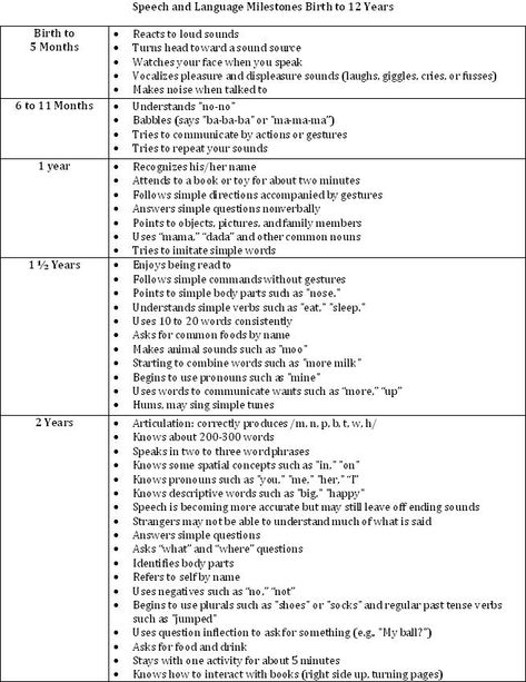 Speech And Language Milestones, Speech Milestones By Age, Cognitive Activities For Toddlers, Developmental Milestones Checklist, Language Development Milestones, Developmental Milestones Chart, Language Milestones, Language Development Activities, Milestone Chart