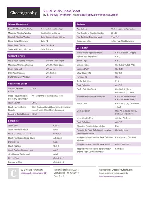 Visual Studio Cheat Sheet from whizhkr64. Keyboard shortcuts for Visual Studio 2013 Visual Studio Code Cheat Sheet, Vs Code Shortcut, Keyboard Shortcuts Mac, Keyboard Shortcuts Cheat Sheets, Keyboard Printable, C Sharp Programming, Visual Basic Programming, Programming Learning, Mac Keyboard Shortcuts