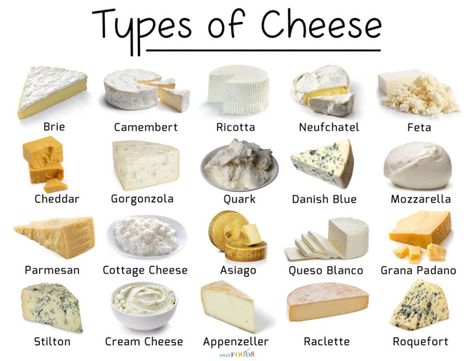 Cheese List, Cheese Names, Type Of Cheese, Pasta Toppings, Roquefort Cheese, Lemon Juice Uses, Kinds Of Cheese, Fresh Cheese, Mexican Cheese