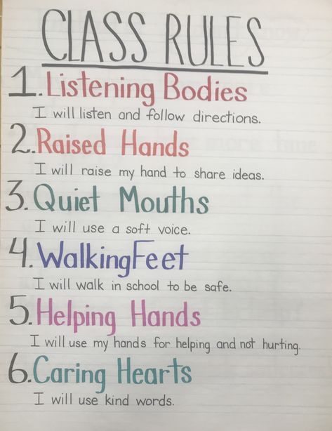 Class Rules Anchor Chart, Rules Anchor Chart, Kindergarten Classroom Rules, Preschool Classroom Rules, Kindergarten Anchor Charts, Teaching Classroom Management, English Project, Classroom Goals, Classroom Planning