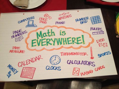 "Math is Everywhere!" anchor chart for beginning of the year Mathematics Day Board Decoration, Mathematics Charts For Classroom, Math Is Everywhere Project, Maths Day Poster, Maths Project Ideas For Class 5, Maths Working Models For Exhibition, Maths Chart Ideas, Maths Models For Exhibition Ideas, 5th Grade Math Anchor Charts