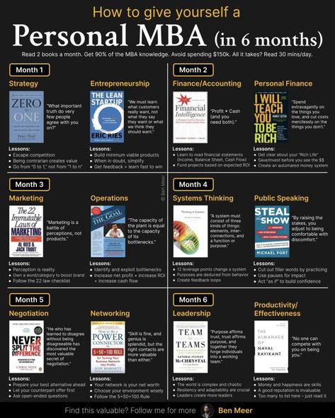 Books On Management, The Personal Mba, Mba Books To Read, Mba Books, Ben Meer, Business Books To Read, Business Books Worth Reading, Finanse Osobiste, Leadership Books