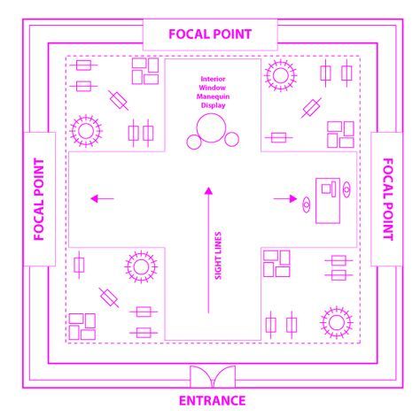 Exhibition Booth Floor Plan, Visual Merchandising Layout, Store Floor Plan Layout, Clothing Store Plan, Fashion Store Layout, Clothing Store Floor Plan, Store Layout Ideas Retail, Boutique Floor Plan, Clothes Store Design