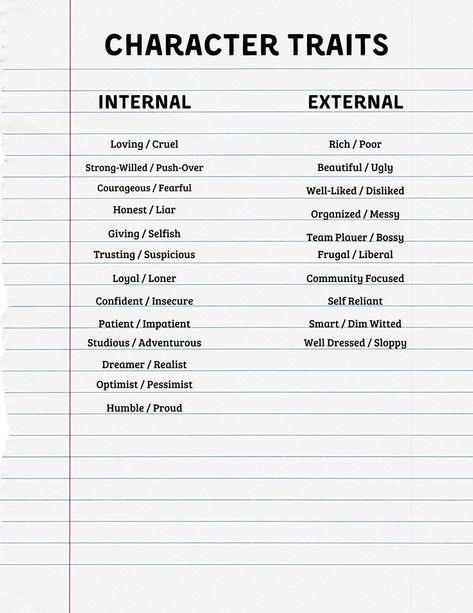 How To Build A Character, How To Make A Character, World Building Questions, Building A Character, How Many Characters Should Be In A Novel, Character Development Worksheet, Character Creating, Character Questions, Character Worksheets