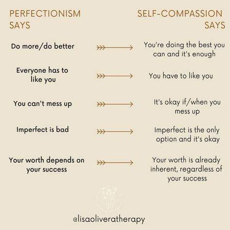 Self-compassion does what we *think* perfectionism doe Perfectionism Quotes, Self Compassion Quotes, Perfectionism Overcoming, Compassion Quotes, Perfectionism, Good Mental Health, Mental And Emotional Health, Self Compassion, Self Care Activities