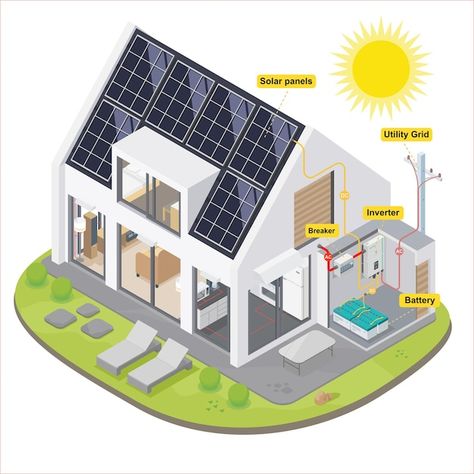 Advertising Inspiration, Solar Energy Facts, Solar Lamps, Desain Ui, Solar Power House, Residential Solar, Solar Solutions, Off Grid Solar, Best Solar Panels