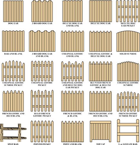 Fence Styles | Craftsman Fencing | Virginia Beach, Norfolk, Chesapeake Fences That Dont Block View, Charleston Fence Style, Types Of Fences Backyards, Estate Fence, Fence Types, Timber Fence, Wood Picket Fence, Wood Fence Design, Fence Designs