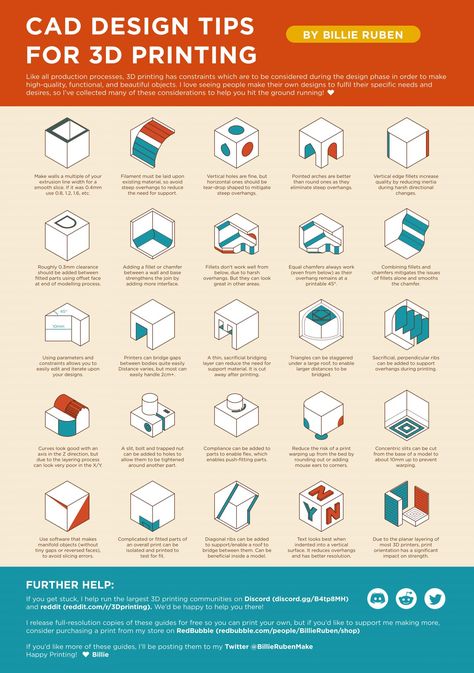 3d Print Design, Useful 3d Prints, Stem Students, Drukarka 3d, 3d Printing Business, 3d Printer Designs, Infographic Poster, 3d Printing Diy, 3d Cnc