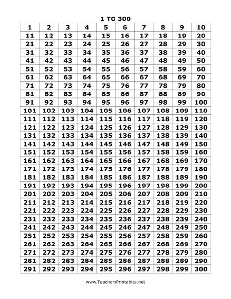 1 to 300 Numbers Chart Download Printable PDF | Templateroller 100 Number Chart, Rifa Online, Printable Tickets, Number Chart, Candlestick Patterns, Chart Template, Printable Numbers, Math Class, African Dresses