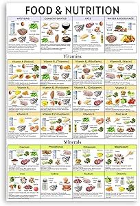 Dietitian Office, Vegetable Chart, Nutritionist Dietitian, Home Dining Room, Food Wall Art, Health Ideas, Office Poster, Food Info, Positive Psychology