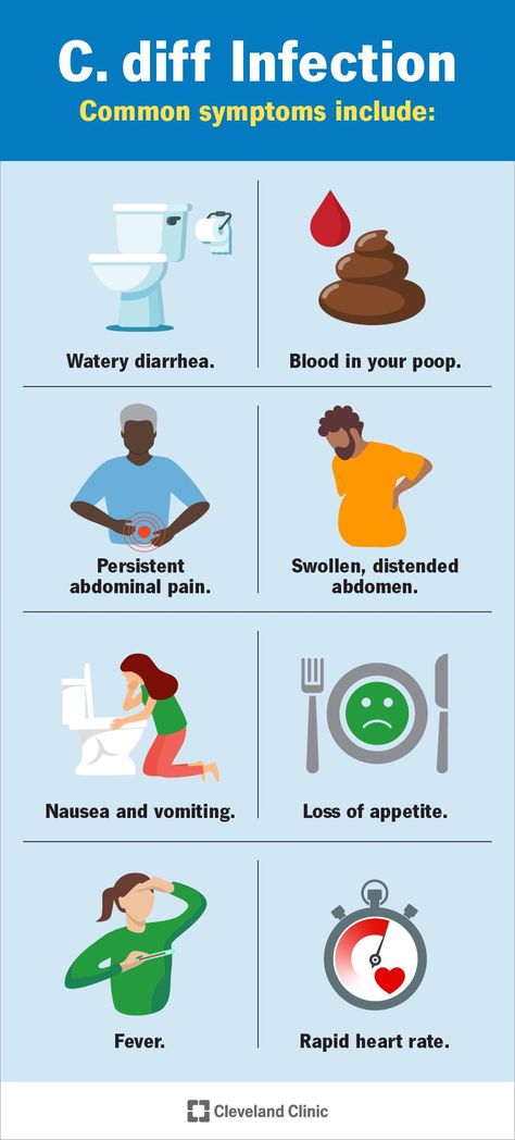 C Diff, Fluid And Electrolytes, Obstetrics And Gynaecology, Cleveland Clinic, Autoimmune Disorder, Bacterial Infection, Care Home, Chronic Inflammation, Abdominal Pain