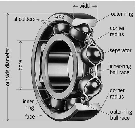 Answer This Question, Mechanical Engineering Design, Electrical Circuit Diagram, Metal Fabrication Tools, Automobile Engineering, Fabrication Tools, Engineering Tools, Automotive Mechanic, Welding And Fabrication