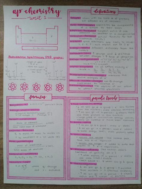 Science One Pager Examples, Ap Chem Notes, Ap Chemistry Notes, Science One Pager, One Pager Ideas, Chemistry Definition, Gcse Chemistry Revision, Bible Journal Prompts, Chem Notes