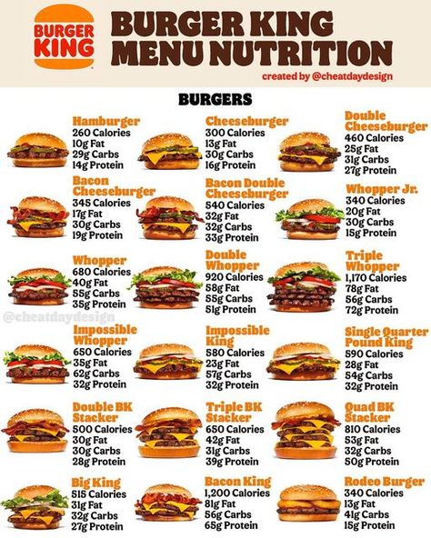 Matt Rosenman on Instagram: "Burger King menu nutrition guide for your viewing and bookmarking pleasure- swipe to explore the whole menu 🍔 I gotta be honest: BK’s website is an absolute dumpster fire and is insanely inconsistent & inaccurate with most of their nutrition facts. So I had to go full FBI and do tons of cross referencing and researching here. Rest assured, these are the most up to date and (hopefully) accurate calories & macros you’ll find! Hey @burgerking, you gotta add a functio Low Calorie Fast Food Options, Fast Food Nutrition, Low Calorie Fast Food, Menu Breakfast, Tips To Stay Motivated, Healthy Fast Food Options, Food Calorie Chart, Calorie Chart, Diy Sandals