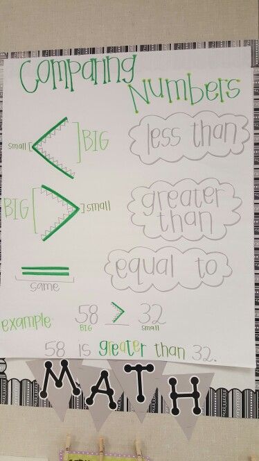 Comparing Numbers second grade anchor chart Skip Counting Anchor Chart First Grade, Number Anchor Charts, Anchor Charts First Grade, Kindergarten Anchor Charts, Study Activities, Maths Games, 7th Grade Science, Math Charts, Classroom Anchor Charts