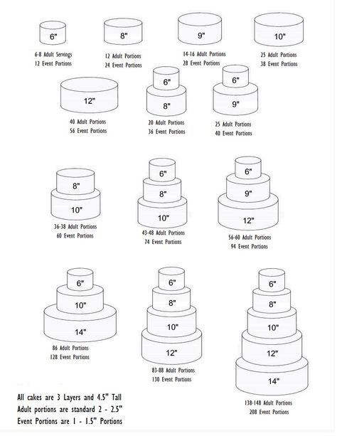 Cakes Flavors And Fillings, Cake Size Chart, Wedding Cakes Flavors, Wedding Cake Sizes, Cake Serving Guide, Cake Serving Chart, Cakes Flavors, Cake Chart, Cake Sizes And Servings