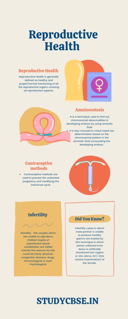 Reproductive Health Notes Class 12, Reproductive Health Notes, Reproductive Health Poster, Biology Class 12, Chromosomal Abnormalities, Learn Biology, Contraception Methods, Notes Inspo, Foot Reflexology Massage