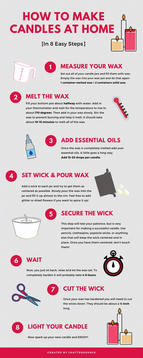 How to Make Candles at Home [In 8 Easy Steps] How To Make Candle Scents, Candal Making At Home, Candle Making Guide, How To Make Wax Candles At Home, How To Make Candles At Home Step By Step, Making Candles Diy Homemade, How To Make Candles At Home, How To Make Candles For Beginners, Candle Making Scent Recipes