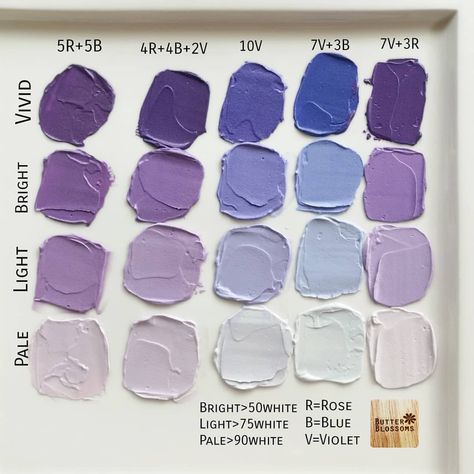 My Violet chart 😘 ( Buttercream color ) I love violet , and have many student asking for how to mix. So I share this easy Violet chart Hope it would be some useful ^_^ 3 color , Rose ,Blue, Violet from Wilton color. (gel color) And mix with buttercream for make Bight ,light,pale tone #butterblossoms #buttercreamflower #buttecream #buttercreampainting #cakeflowers #colorchart #colourpalette #violet #purple #chart #wiltoncake #wiltoncolors #kwun Frosting Color Chart, Icing Color Chart, Food Coloring Mixing Chart, Food Coloring Chart, Buttercream Color, Mixing Paint Colors, Frosting Colors, Color Mixing Chart, Icing Colors