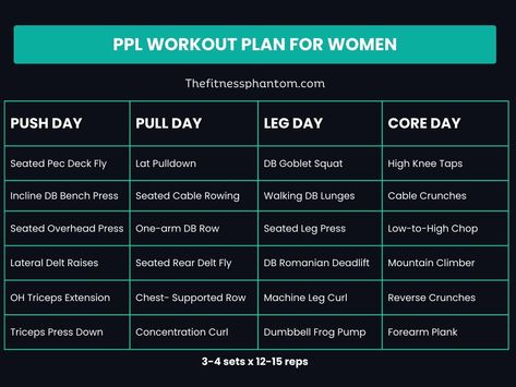 16-Week Push Pull Legs Split for Women to Get Toned w/ PDF Push Pull Leg Split Women, Push Pull Legs Women, 16 Week Workout Plan, Push Pull Split, Push Pull Legs Workout, Leg Workout Plan, Seated Leg Press, Rear Delt Fly, Home Body Weight Workout