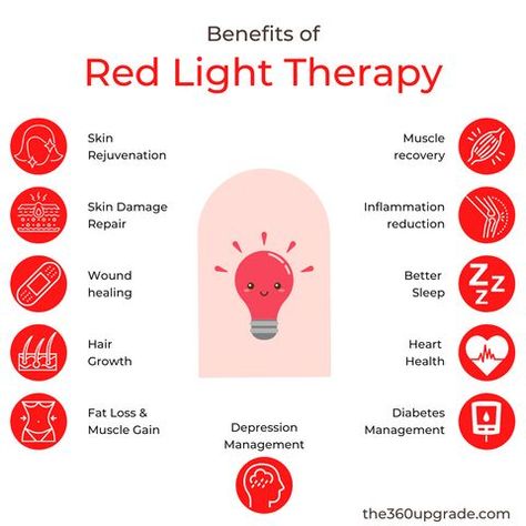 Red Light Therapy Benefits, Red Led Light Therapy, Healing Ideas, Light Therapy Skin, Therapy Benefits, Led Light Therapy Mask, Light Therapy Mask, Red Led Lights, Spiritual Cleansing